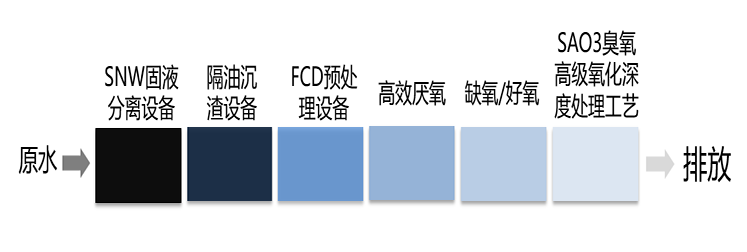 3餐厨.png 3餐厨.png